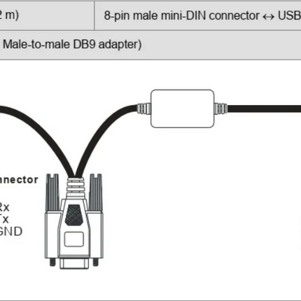 UC-PRG020-12A - CABO DE PROGRAMAÇÃO PLC DELTA USB