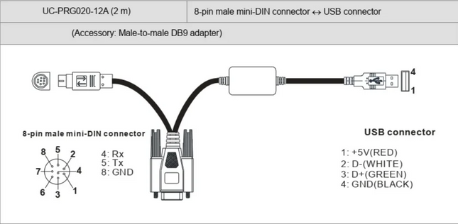 UC-PRG020-12A - CABO DE PROGRAMAÇÃO PLC DELTA USB