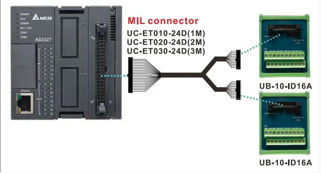 UB-10-ID16A Módulo terminal externo para expansão de 16 I/O digitais do CLP AS300/200 Delta