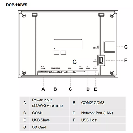 DOP-110WS IHM 10.1” (1024 * 600) 65,536 Colors ethernet
