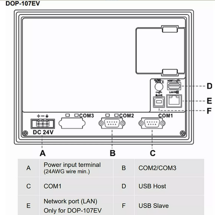 DOP107EV - IHM 7  TAM.5.6  800X480 B ETH EV