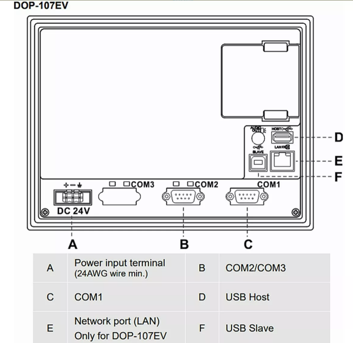 DOP107EV - IHM 7  TAM.5.6  800X480 B ETH EV