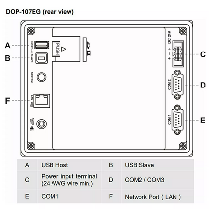 DOP107EG - IHM 7  TAM.5.6  800X600 B ETH EG SD CARD