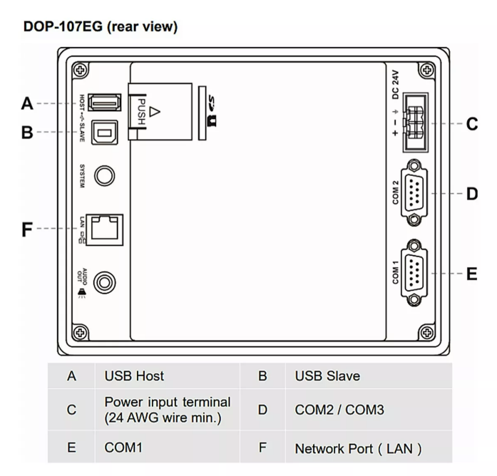 DOP107EG - IHM 7  TAM.5.6  800X600 B ETH EG SD CARD