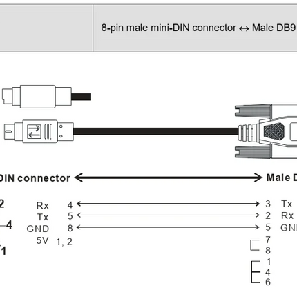 UCMS03006A - Cabo de comunicação com IHM DOP-100 e TP com CLP Família DVP - 1 DB9 Macho e 1 Mini DIN - 3m